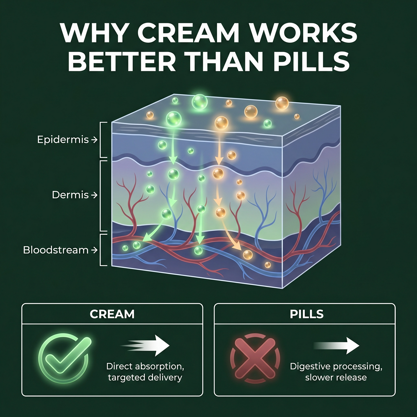 Anyas Wild Yam Cream For Men